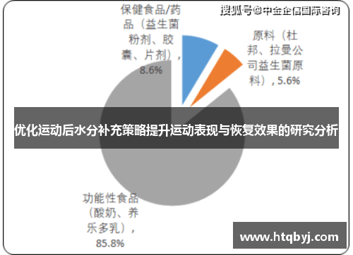 优化运动后水分补充策略提升运动表现与恢复效果的研究分析
