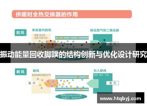 振动能量回收脚蹼的结构创新与优化设计研究