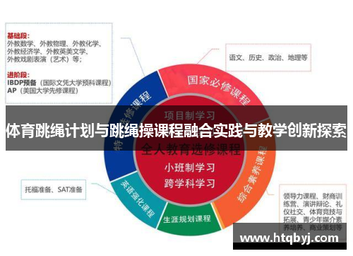 体育跳绳计划与跳绳操课程融合实践与教学创新探索