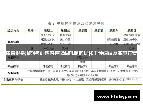 体育健身周期与训练内容微调机制的优化干预建议及实施方案