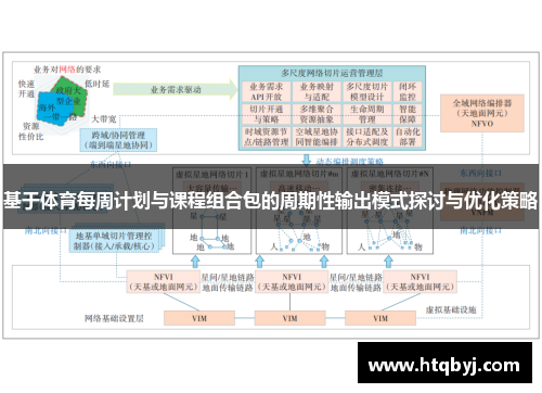 基于体育每周计划与课程组合包的周期性输出模式探讨与优化策略