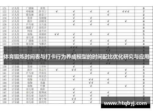 体育锻炼时间表与打卡行为养成模型的时间配比优化研究与应用