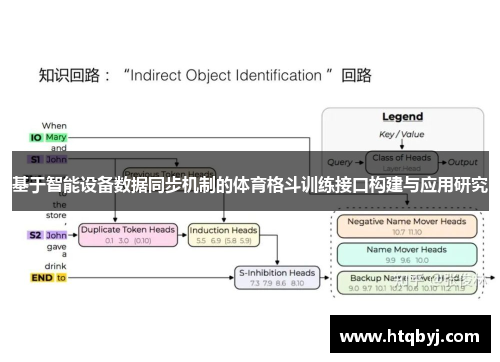 基于智能设备数据同步机制的体育格斗训练接口构建与应用研究