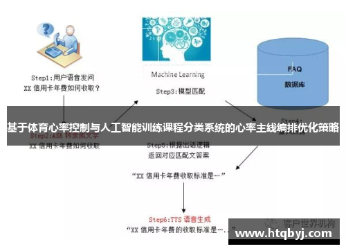 基于体育心率控制与人工智能训练课程分类系统的心率主线编排优化策略