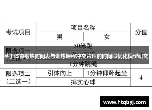 基于体育锻炼时间表与训练课程冲突管理的时间段优化模型研究